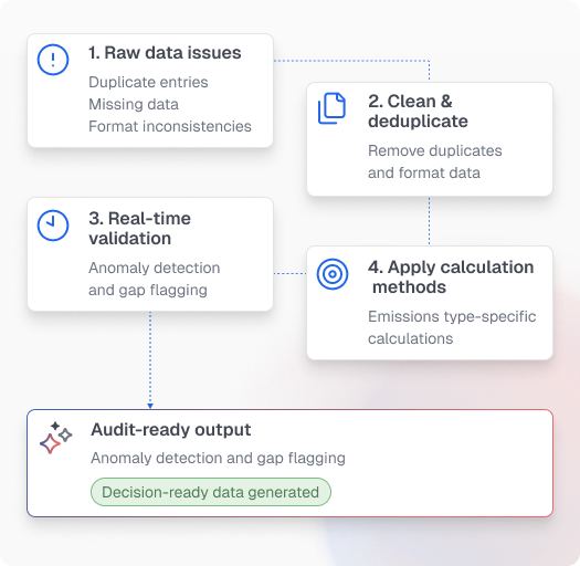 Scalability illustration showing enterprise-scale data processing capabilities