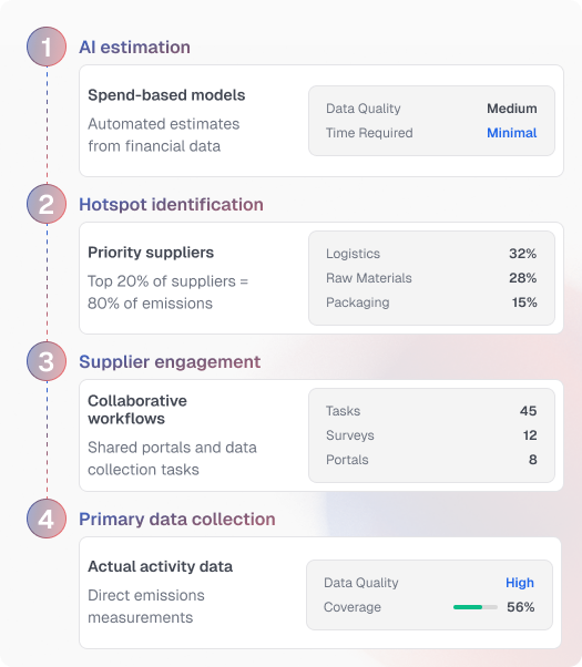 Security and compliance framework illustration