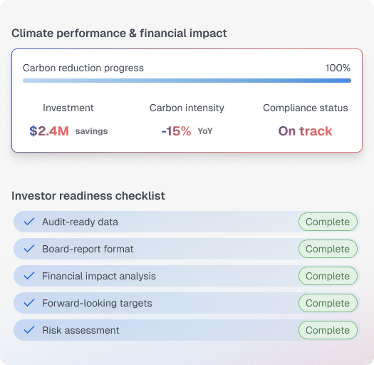 Integration architecture diagram showing API connections and data flow