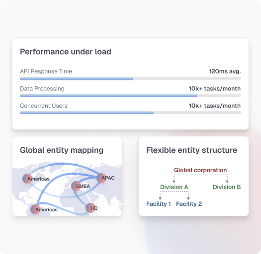 Scalability illustration showing enterprise-scale data processing capabilities