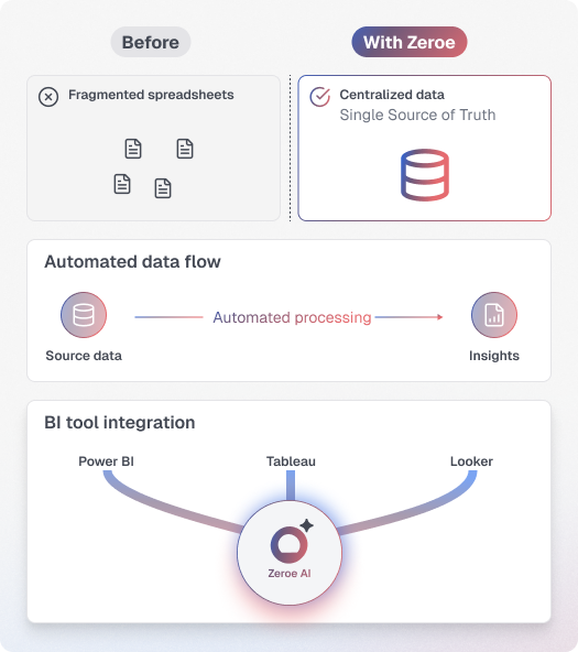 Scalability illustration showing enterprise-scale data processing capabilities