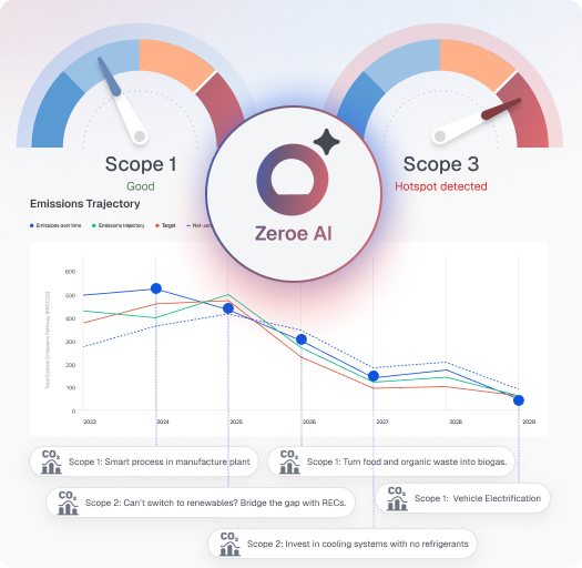 Data governance dashboard showing approval workflows and audit trails